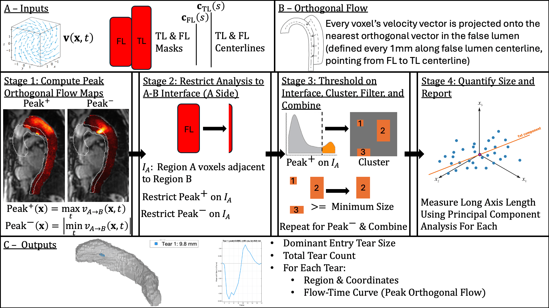 Tear detector pipeline diagram